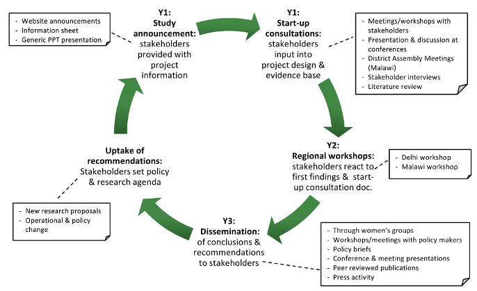 Stakeholder_engagement_Figure_1.png